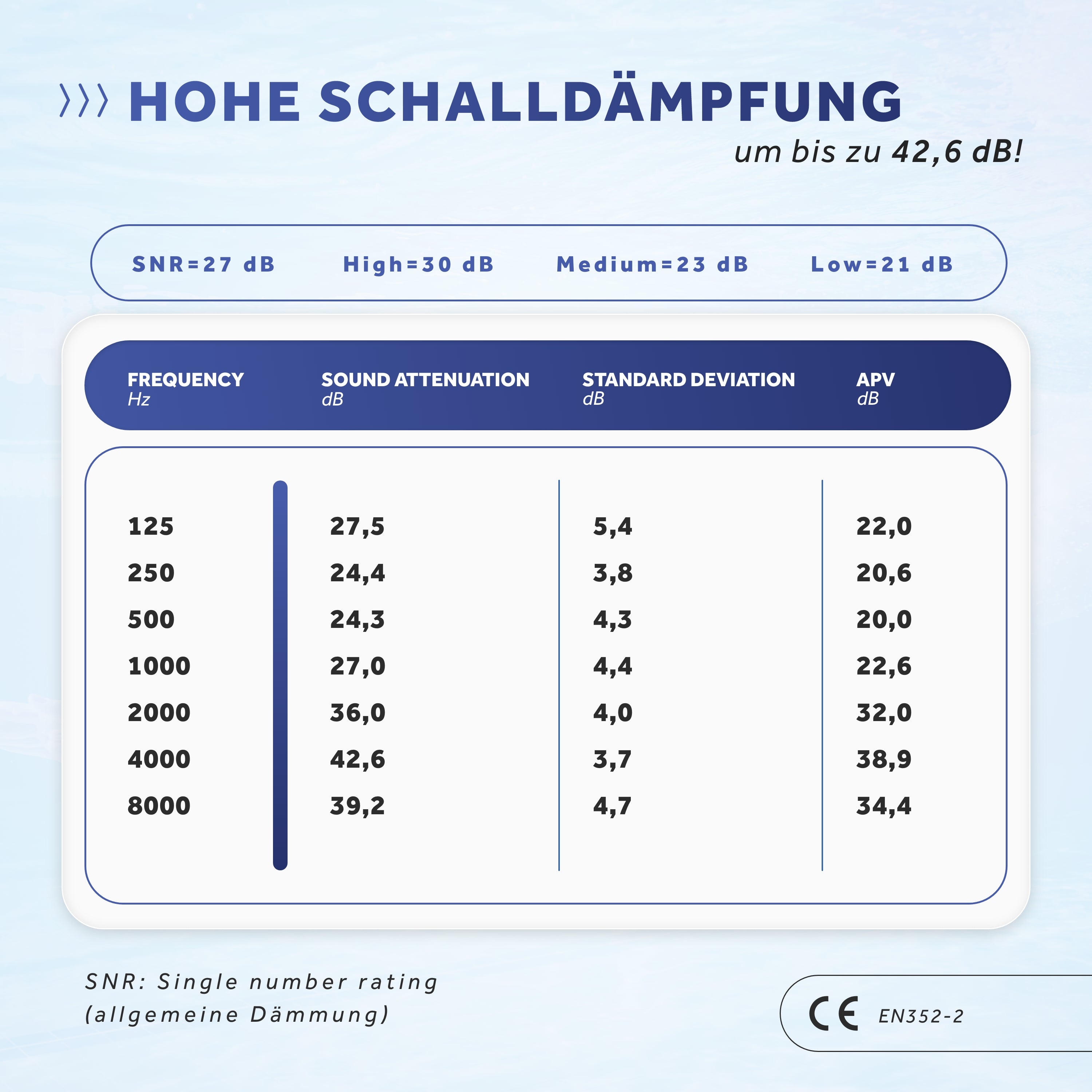 Schallwerk Soft+ dopuri urechi silicon 12 buc albastru inchis SNR 27dB