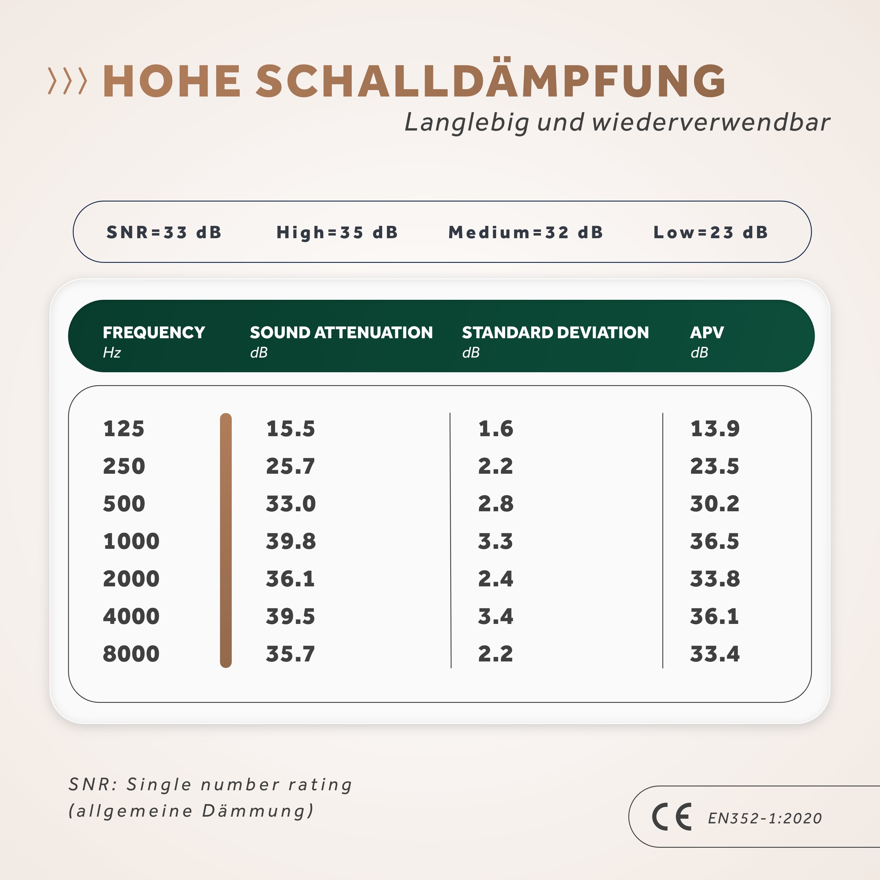 Schallwerk Work+ casti antifonice 33dB Albastru-Negru