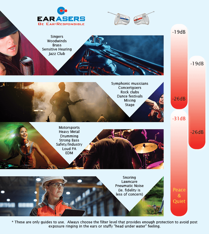 Earasers dopuri urechi muzicieni si concerte filtru reglabil