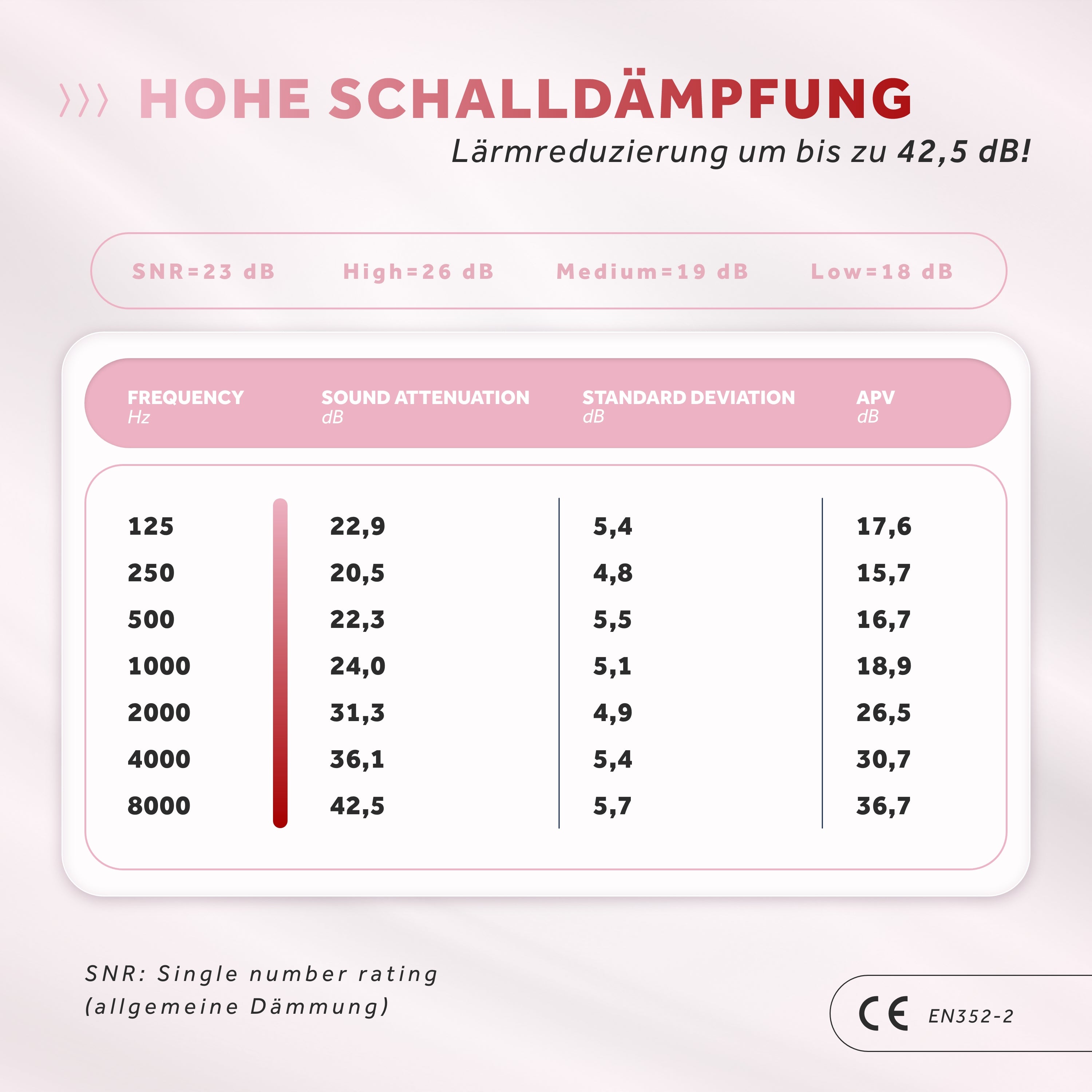 Schallwerk Women+ dopuri urechi filtru roz SNR 23 dB