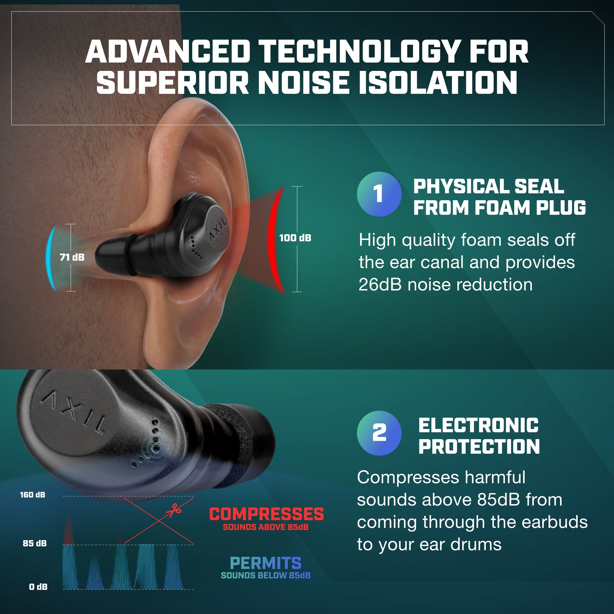 Axil Xcor Pro SE dopuri antifonice bluetooth 26dB