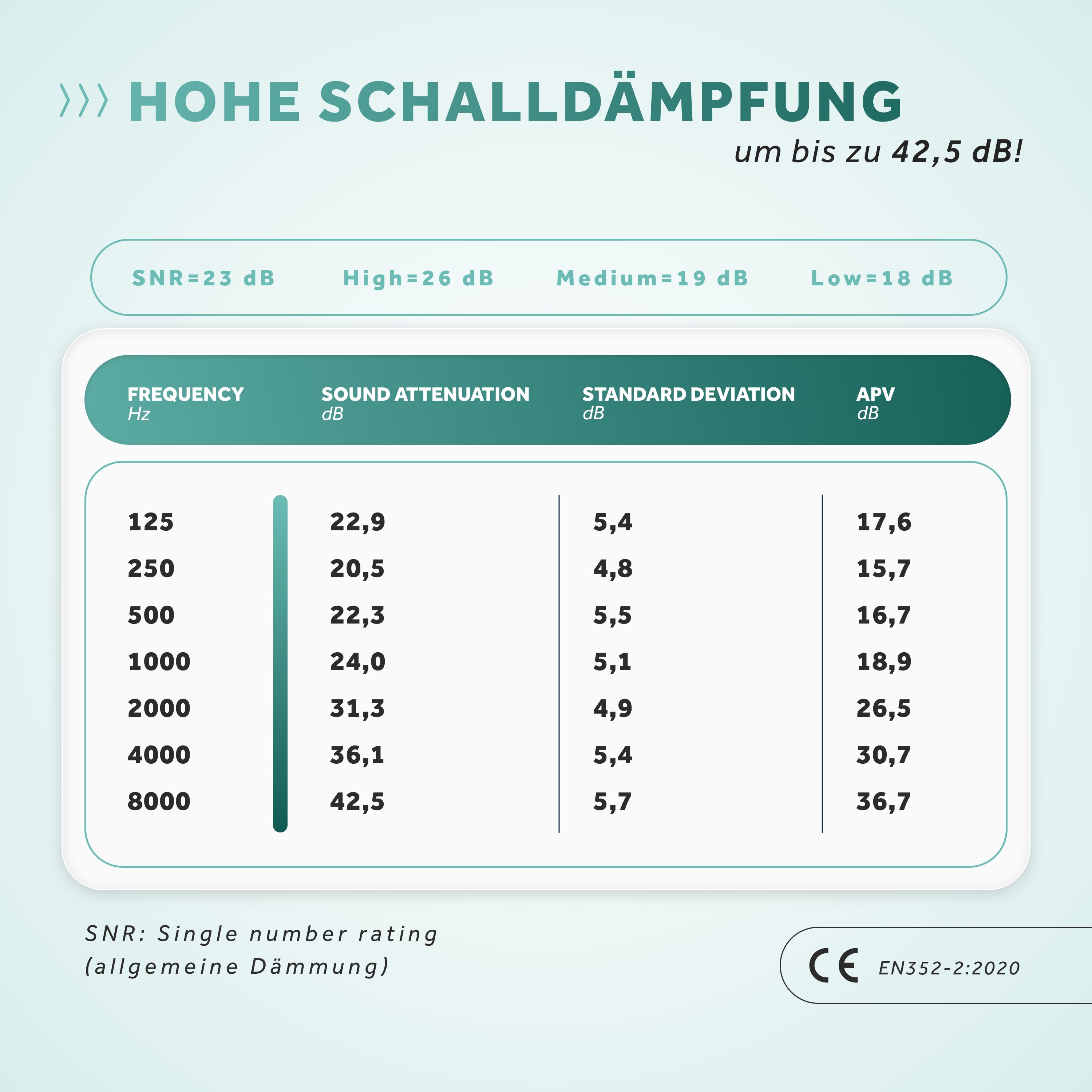 Schallwerk Strong+ dopuri urechi adulti SNR 23dB filtru