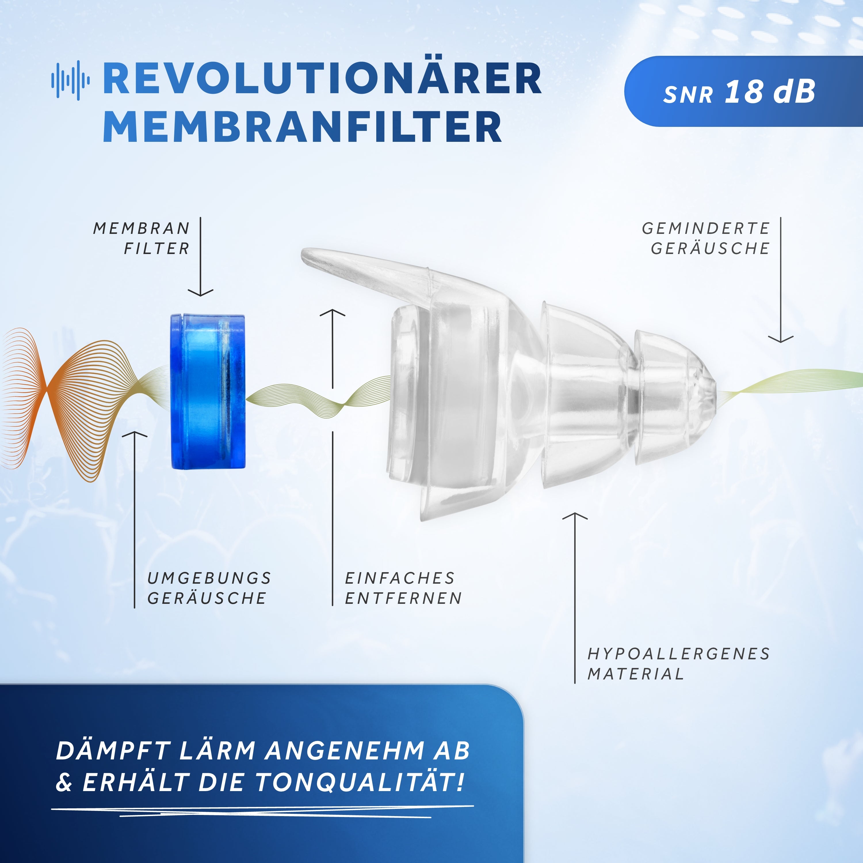 Schallwerk Music+ dopuri concert transparente filtru 18 dB
