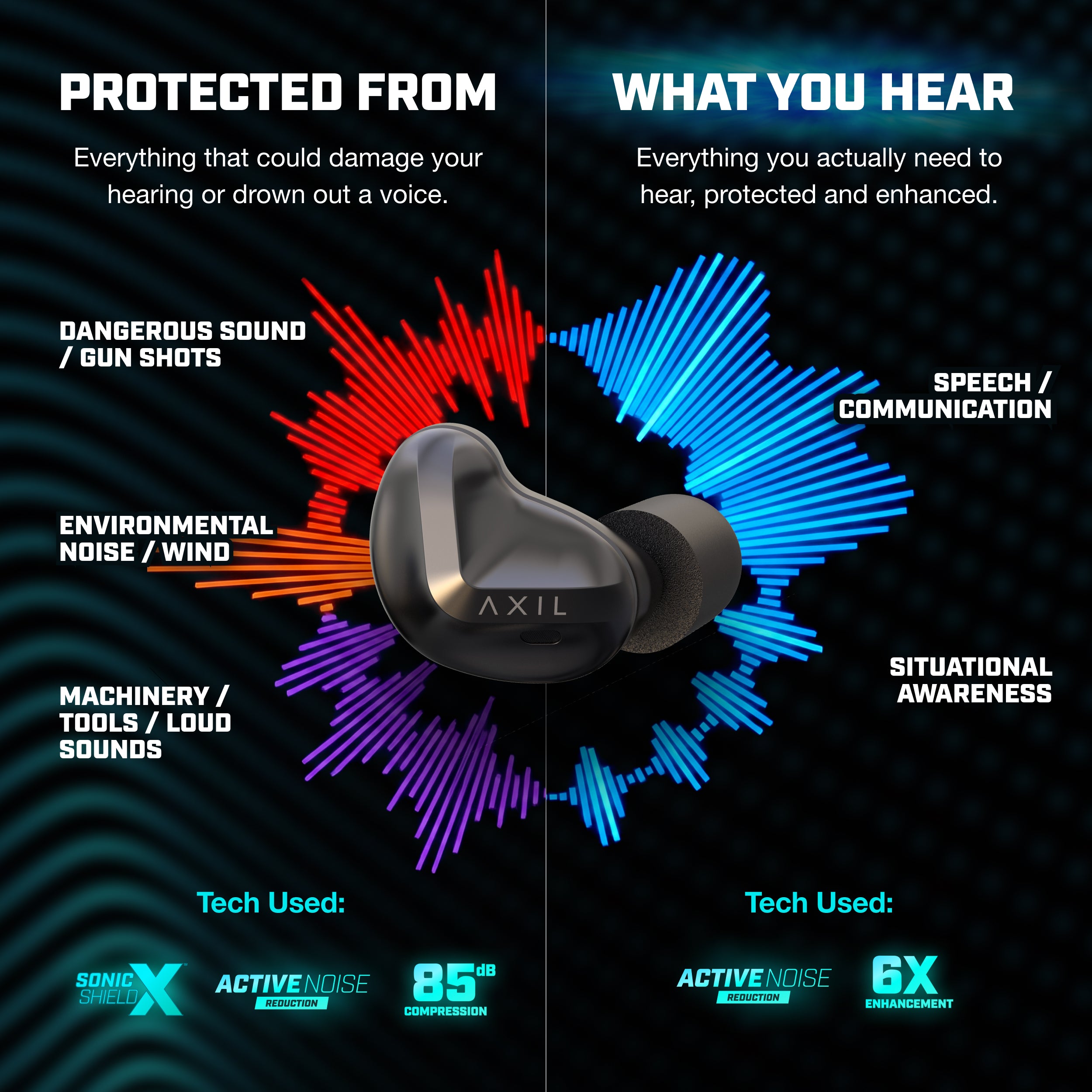 Axil XCOR Pro II dopuri antifonice cu bluetooth