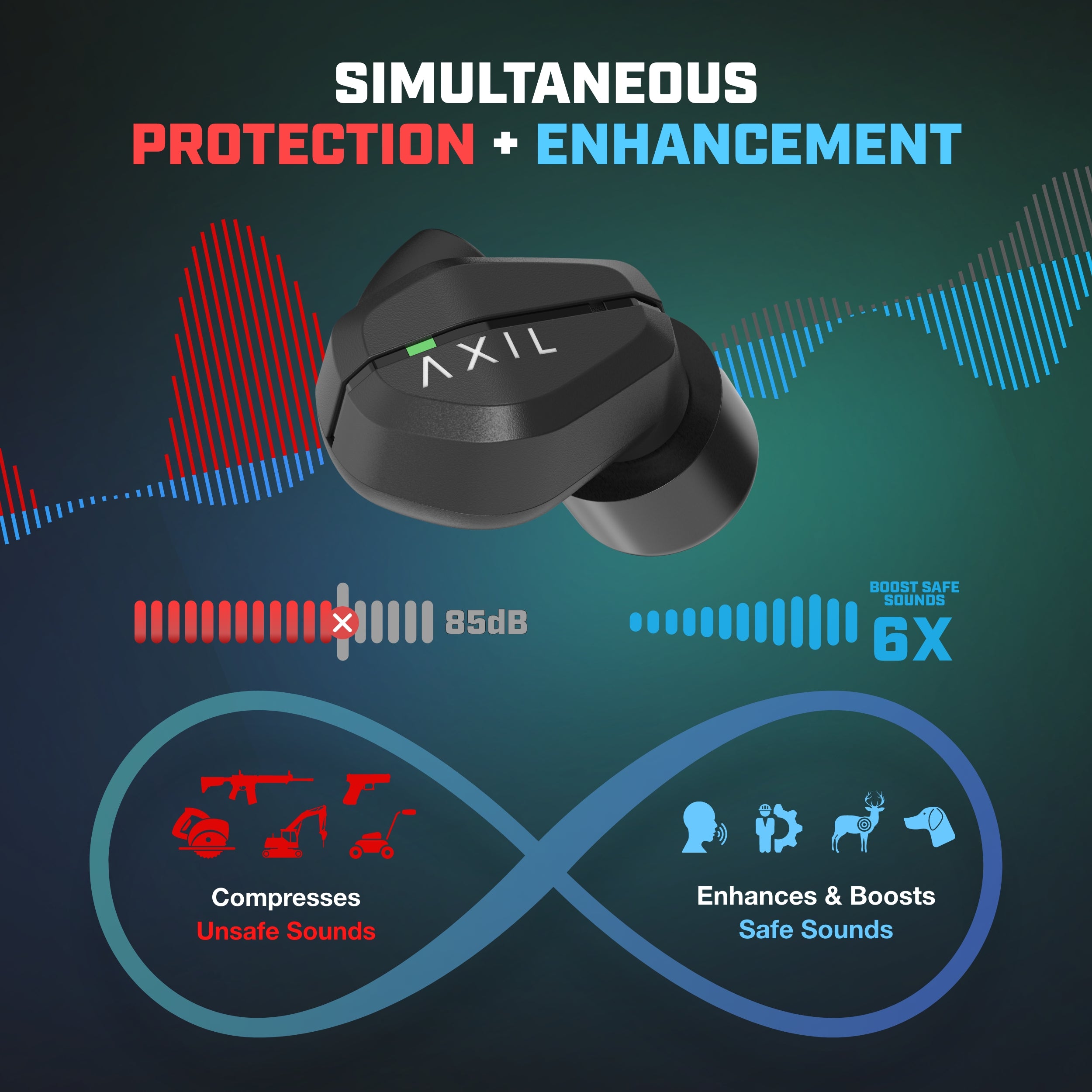 Axil CRX dopuri electronice protectie auditiva IP65
